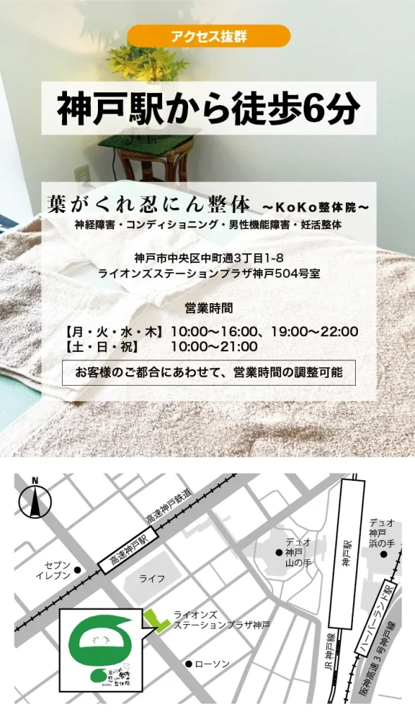 アクセス
